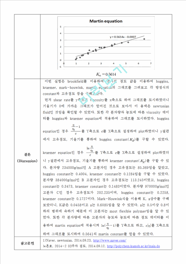 [자연과학] 일반화학실험 - 고분자 점도측정 결과보고서.hwp